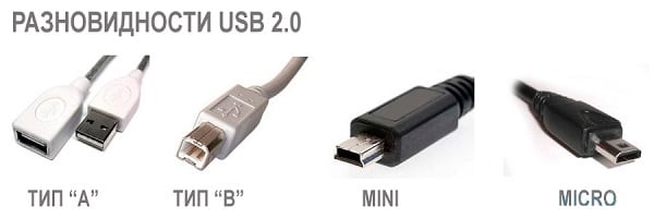 Разновидности Universal Serial Bus