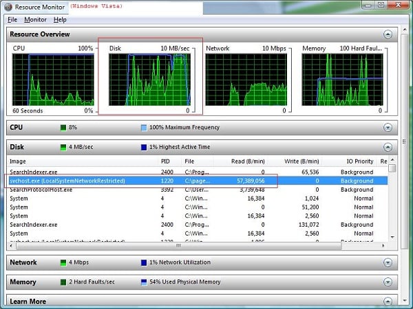 Процесс Svchost.exe LocalSystemNetworkRestricted нагружает жёсткий диск