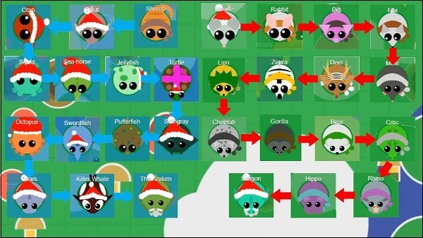 Evolution mope.io